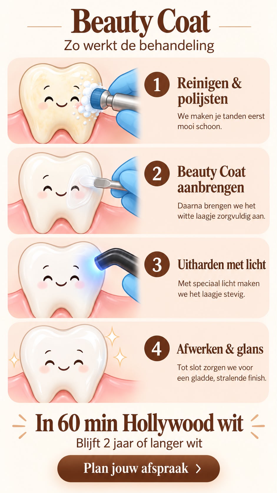 Beauty Coat: zo werkt de behandeling in vier stappen